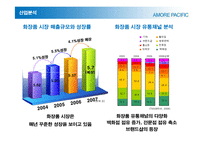[현대기업] 아모레 퍼시픽 분석-9