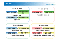 [현대기업] 아모레 퍼시픽 분석-17