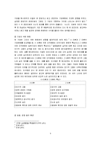 [조직행위] 영화 `인 굿 컴퍼니(In Good Company)`에서 볼 수 있는 조직문화-9