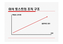 [조직이론] 이삭 토스트 조직 연구-14