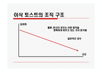 [조직이론] 이삭 토스트 조직 연구-15