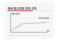 [조직이론] 이삭 토스트 조직 연구-16