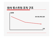 [조직이론] 이삭 토스트 조직 연구-17