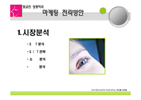 성형외과 마케팅전략방안-6