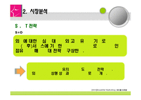 성형외과 마케팅전략방안-8