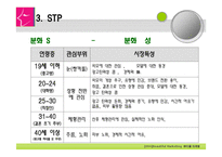 성형외과 마케팅전략방안-14