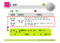 성형외과 마케팅전략방안-15