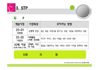성형외과 마케팅전략방안-17