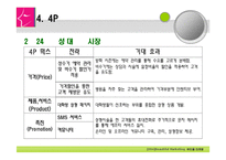 성형외과 마케팅전략방안-19