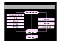 [조직행동론] 하나투어 조직행동사례-3
