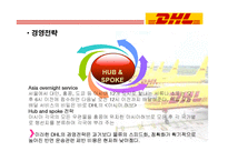 [MIS] DHL 정보시스템 사례분석-6