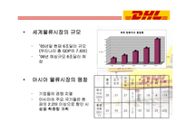 [MIS] DHL 정보시스템 사례분석-8