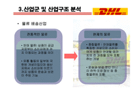 [MIS] DHL 정보시스템 사례분석-11