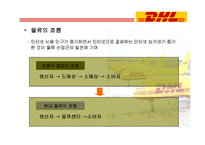 [MIS] DHL 정보시스템 사례분석-12