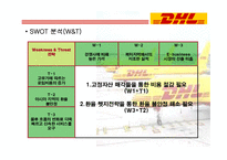 [MIS] DHL 정보시스템 사례분석-19