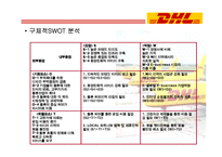 [MIS] DHL 정보시스템 사례분석-20