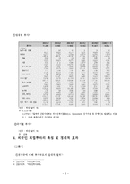 [경제원론] 외국인직접투자에 대하여-5