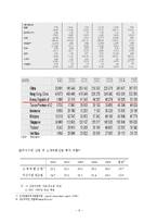 [경제원론] 외국인직접투자에 대하여-6