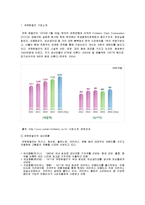 [경영정보시스템] 유한킴벌리 & SCM(공급사슬관리)-3