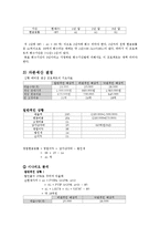 [재무관리] LG전자 재무제표분석-6
