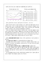 [재무관리] 앤 캐리 트레이드-3