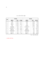 [국제통상학] 한중마늘파동 협상 사례조사-5