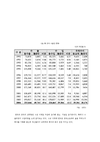 [국제통상학] 한중마늘파동 협상 사례조사-6