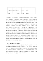 [국제통상학] 한중마늘파동 협상 사례조사-11
