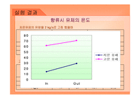 이중관 열교환기-19