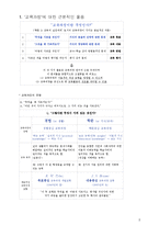 타일러의 목표중심 교육과정 개발모형-2