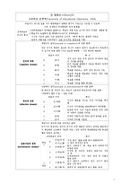 타일러의 목표중심 교육과정 개발모형-7