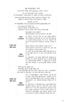 타일러의 목표중심 교육과정 개발모형-10