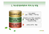 [교육행정] 학교운영위원회-5