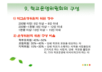 [교육행정] 학교운영위원회-16