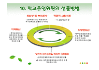 [교육행정] 학교운영위원회-17