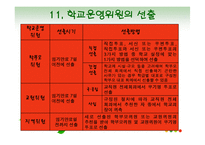 [교육행정] 학교운영위원회-18