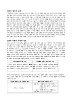 [종교] 신화와 종교-2