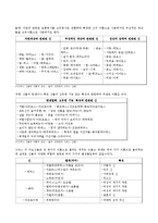 [종교] 신화와 종교-3