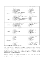 [종교] 신화와 종교-4