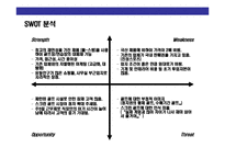 [스크린골프장 사업계획서] 스크린골프장 사업계획서-11