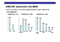 [스크린골프장 사업계획서] 스크린골프장 사업계획서-12