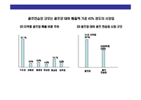 [스크린골프장 사업계획서] 스크린골프장 사업계획서-13