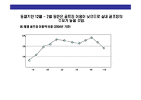 [스크린골프장 사업계획서] 스크린골프장 사업계획서-14