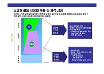 [스크린골프장 사업계획서] 스크린골프장 사업계획서-16