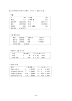 [통신공학] 스카이 단말기의 문자 변환 방식 사용성 개선 방안-16