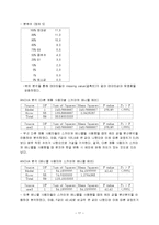 [통신공학] 스카이 단말기의 문자 변환 방식 사용성 개선 방안-17