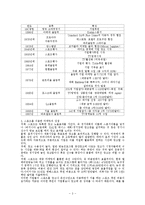 [경영] 스포츠마케팅-3