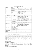 [경영] 스포츠마케팅-5