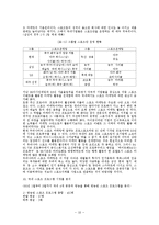 [경영] 스포츠마케팅-10