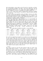 [경영] 스포츠마케팅-15